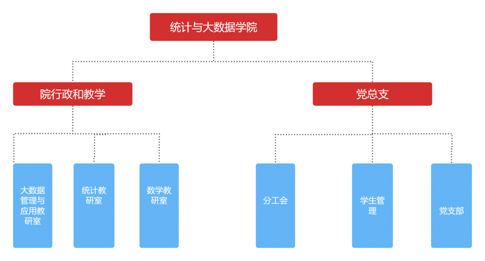 组织架构.png